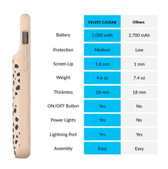 Spotted Cheetah iPhone Charging Case